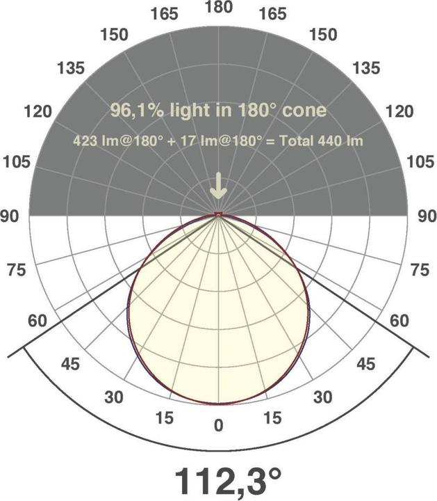 Produktbild EVN-Lichttechnik LED-Strip (Weiss, 500 cm, Indoor)
