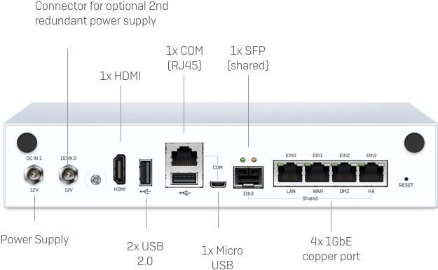 Actual product image Sophos SG 115 rev. 3