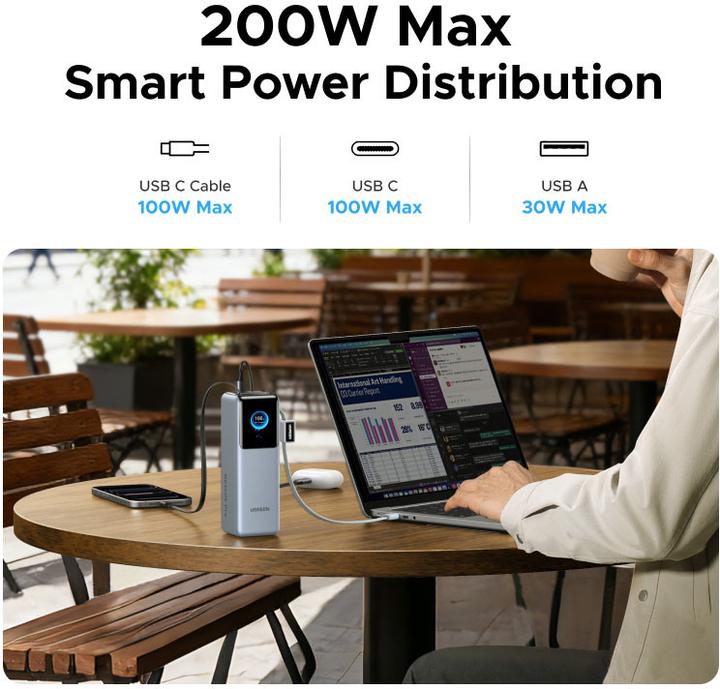 Produktbild Ugreen 200W - Powerbank (25000 mAh, 200 W)