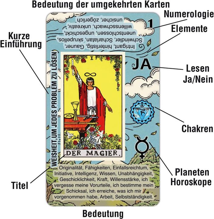 Actual product image Tarotika Tarotkarten-Set für Anfänger mit deutschen Bedeutungen (German)