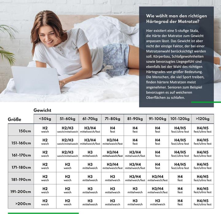 Produktbild Avetoe Matratze 160x200 DARK - Kokos Jacquard-Bezug - H3 - 24cm (160 x 200 cm, Schaumstoffkern)