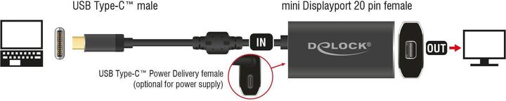 Produktbild Delock USB-C zu (Mini DP, 16 cm)