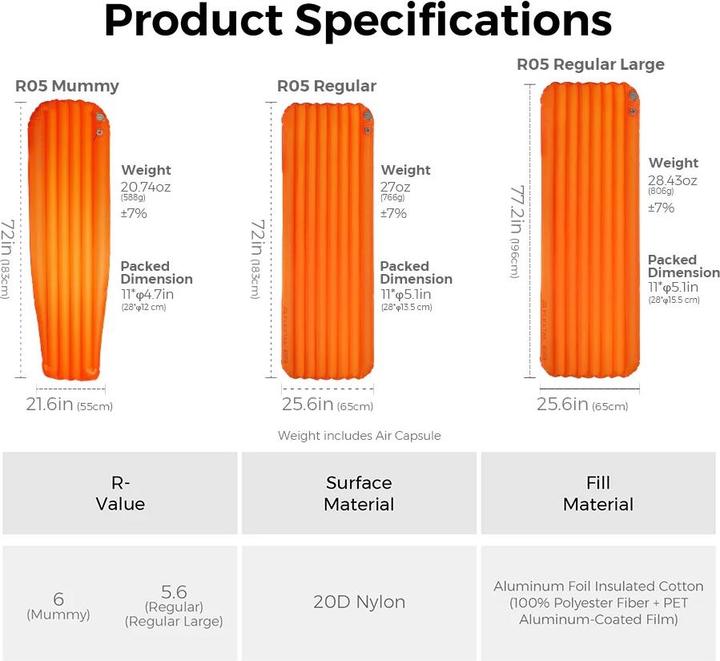 Actual product image Flextailgear TINY Schlafmatte AVS R05 Regular