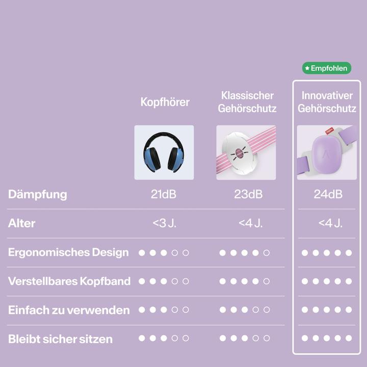 Produktbild Alpine Muffy Baby (1x)