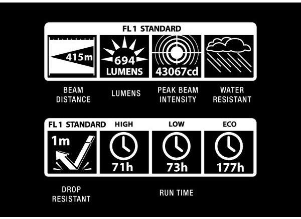 Image du produit Maglite Ml300 6d (694 lm)
