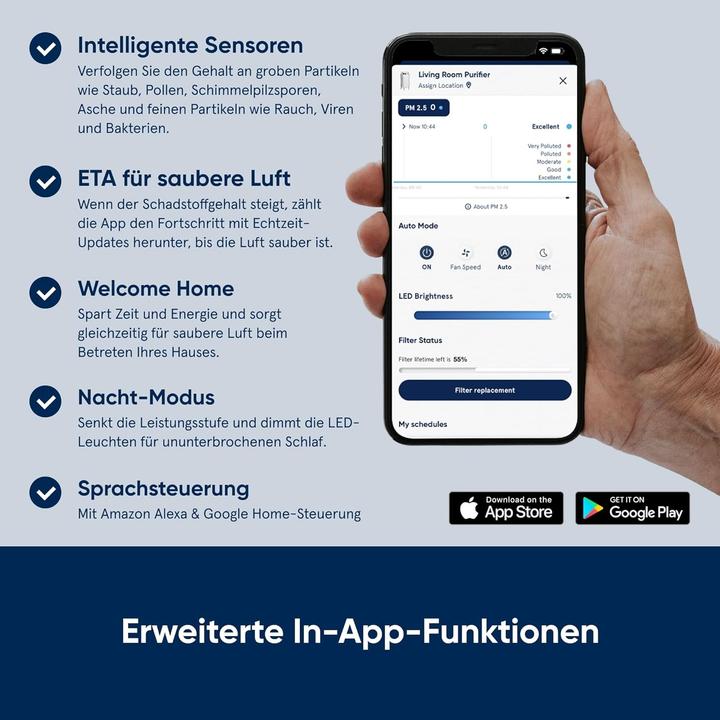 Actual product image Blueair DustMagnet 5210i ² White (22.40 m²)