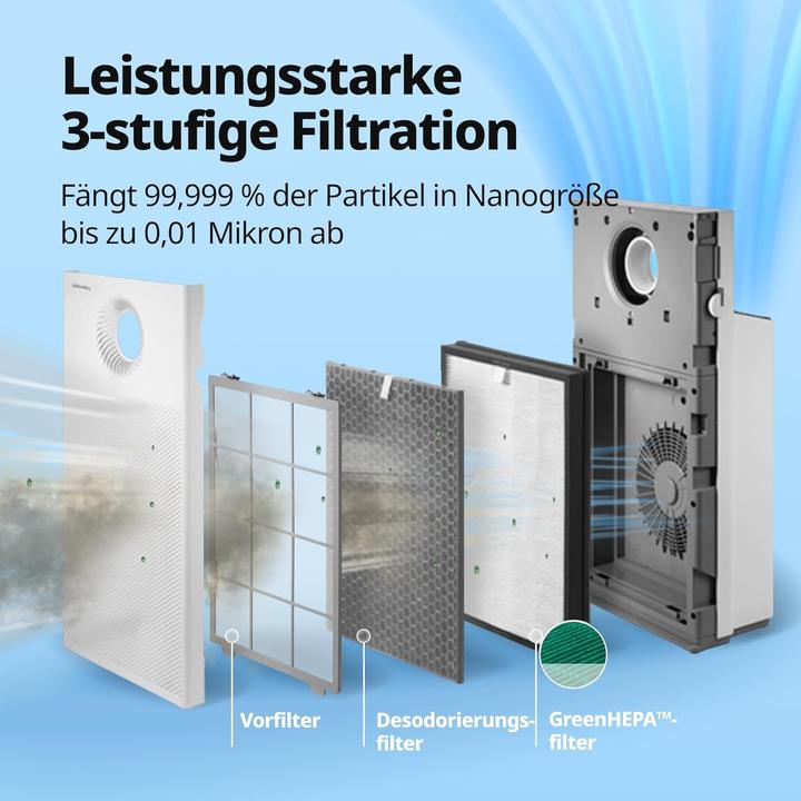 Actual product image Coway Staubreduktionsfilter für Airmega Jet (3 x)