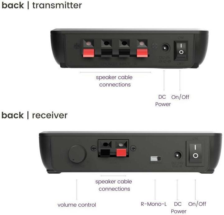 Actual product image Marmitek Speaker Anywhere 750 - Draadloze luidspreker Zender - Wireless Audio (25008492) (30 m)