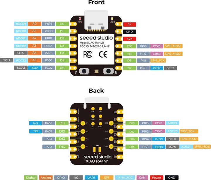 Immagine prodotto Seeed Studio XIAO RA4M1