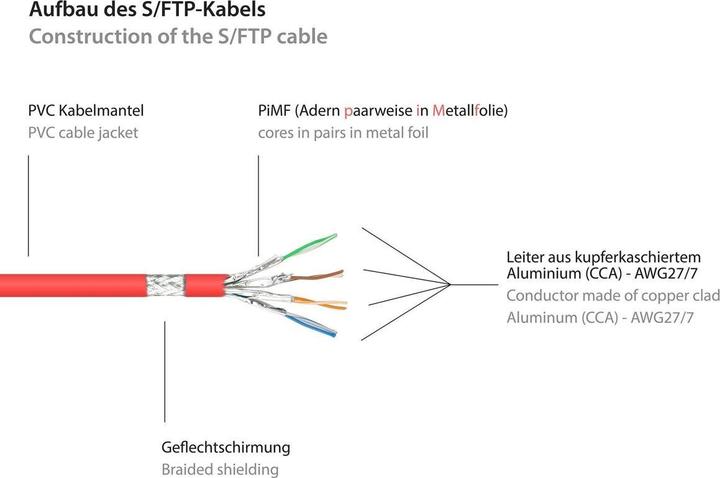 Actual product image Good Connections Alcasa 8060-002R RJ-45 (S/FTP, CAT6, 0.15 m)