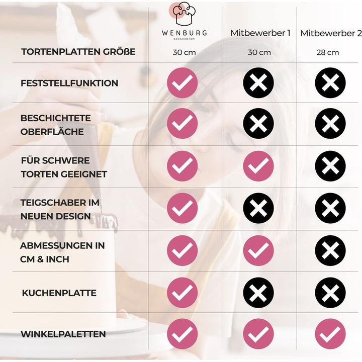 Immagine prodotto Wenburg Tortendeko-Set – Kuchenständer