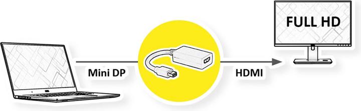 Productafbeelding Value MiniDP naar (HDMI, 1.40 cm)