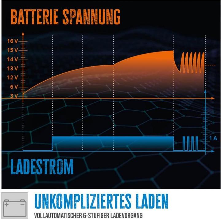 Actual product image Güde - Automatik Batterieladegerät GAB 12V/6V-1A (12V, 6V, 1 A)