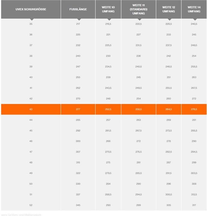 Productafbeelding Uvex Safety 1 Business (S3, 43)