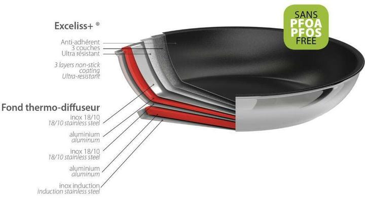 Immagine prodotto Cristel Padella Casteline Ø20cm antiaderente (20 cm, Padella per friggere, Acciaio inossidabile)