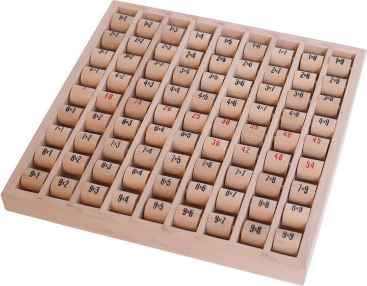 Actual product image small foot Multiplier table (German)