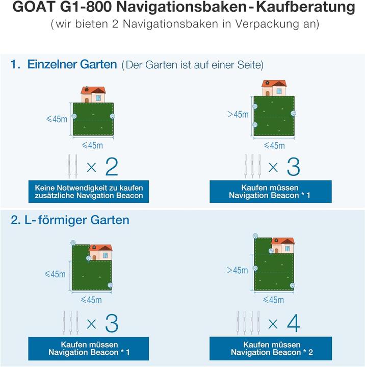 Immagine prodotto Ecovacs Goat G1-800 (800 m², Senza filo di confine)