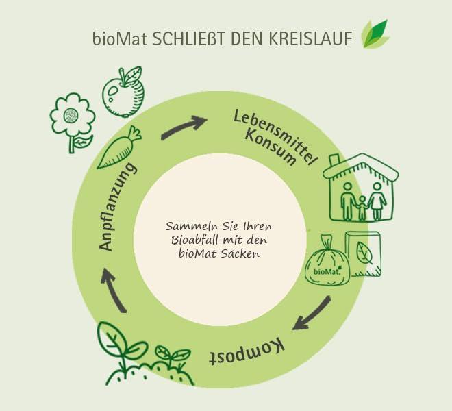 Produktbild BioMat Kompostierbare Abfallsäcke (20x, 240 l)