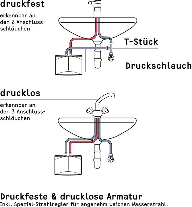 Productafbeelding Stiebel Eltron DHM 7