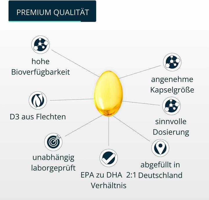 Actual product image Brandl Omega 3/D3/K2 (120 Piece, Capsules, 100 g)