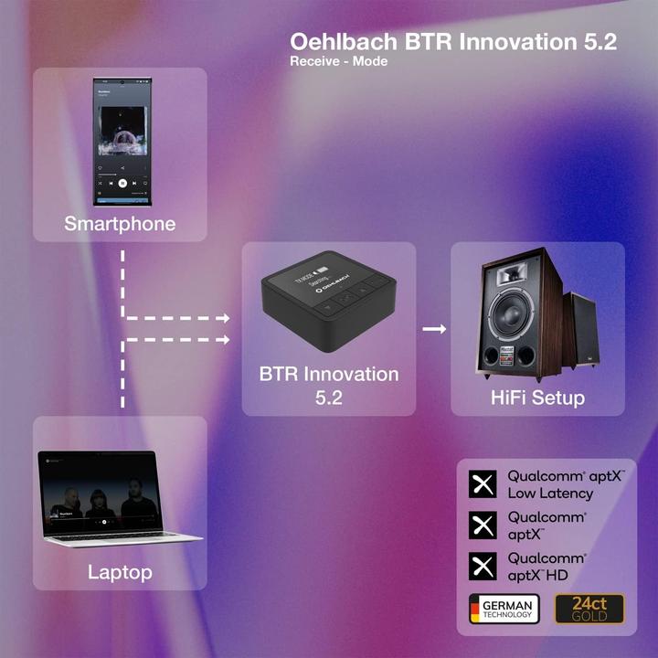 Produktbild Oehlbach BTR Innovation 5.2 Black (Sender & Empfänger)