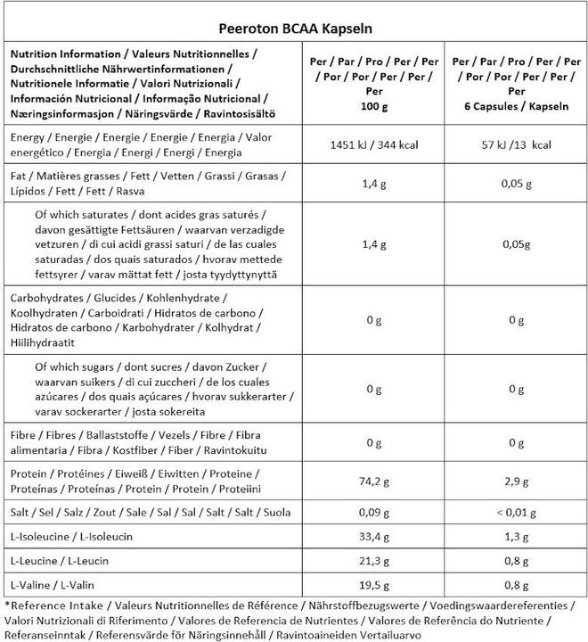 Nutritional values and ingredients Peeroton Bcaa (190 pcs., Capsules)