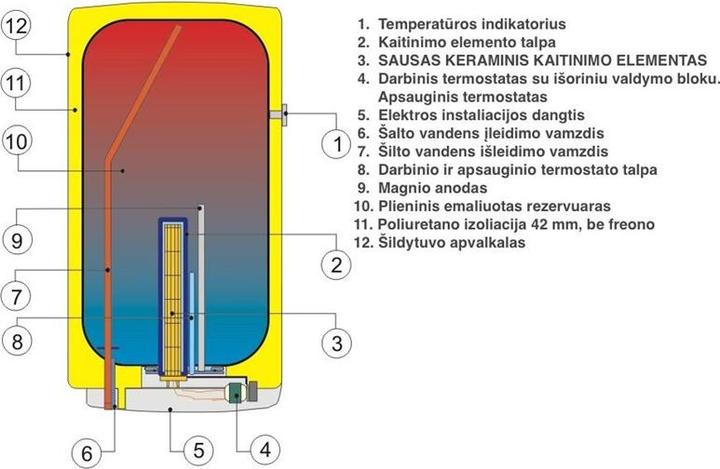Produktbild Dražice WATER HEATER OKCE125