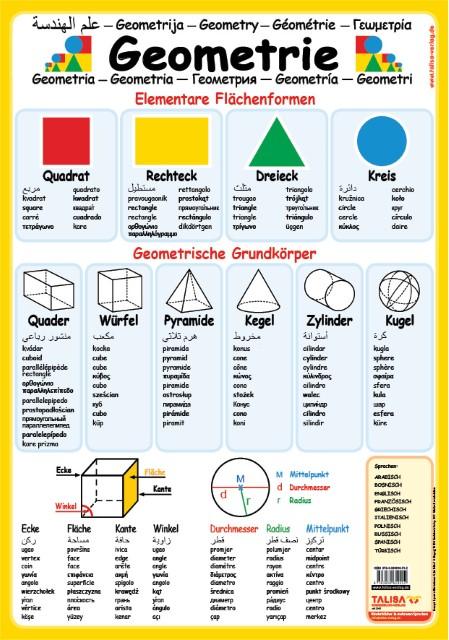 Produktbild MultilingualesLernPOSTER'Geometrie' (Deutsch, Aylin Keller, 2015)