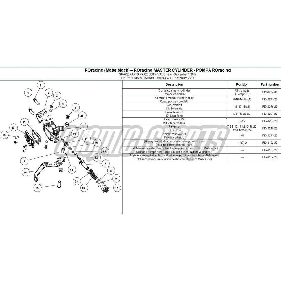 Formula, Zubehör Velobremsen