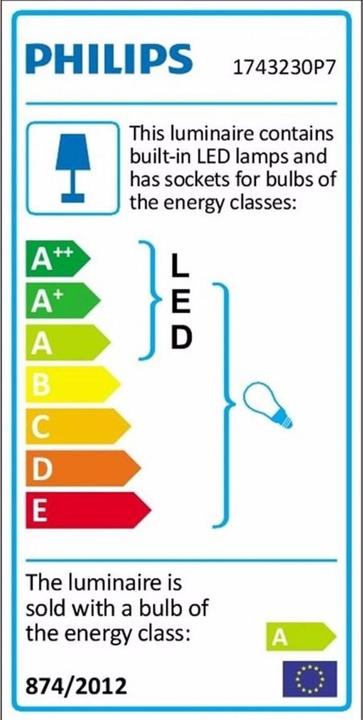 Energy Label Philips Hue Imprint Base (1200 lm, IP44)