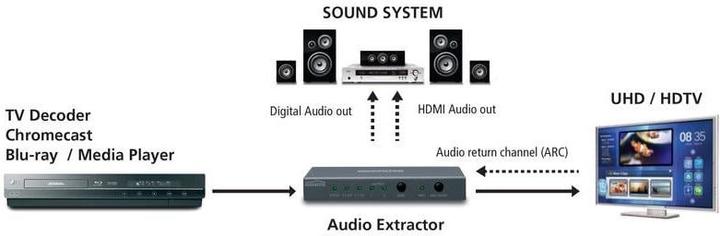 Produktbild Marmitek Connect AE24 UHD Audio Extractor