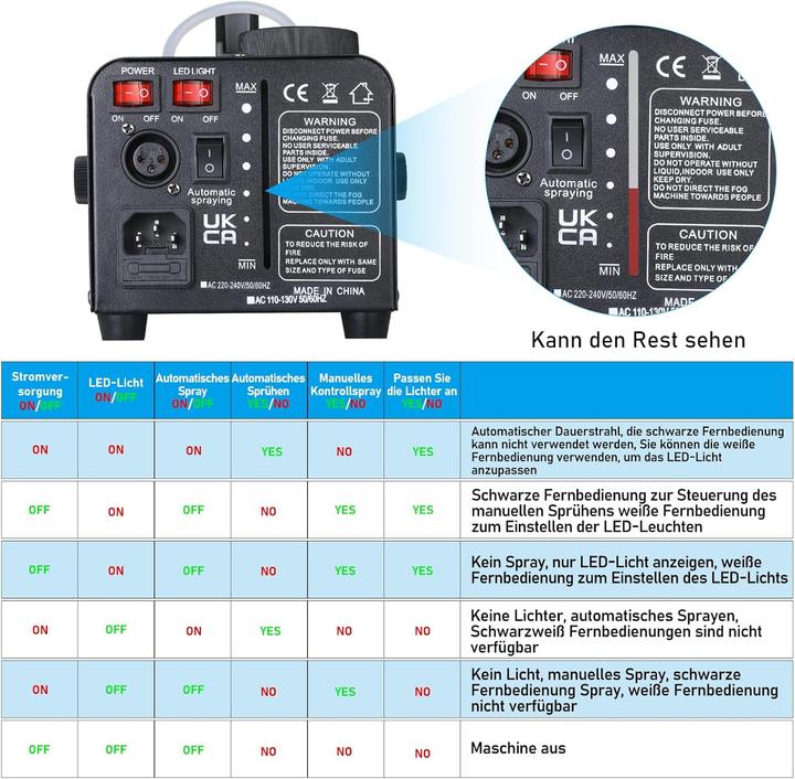 Image du produit Mamizo Mini-Nebelmaschine mit LED-Licht und Fernbedienung