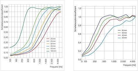 Produktbild Platino24 Schall-Absorberelement (4 Stk.)