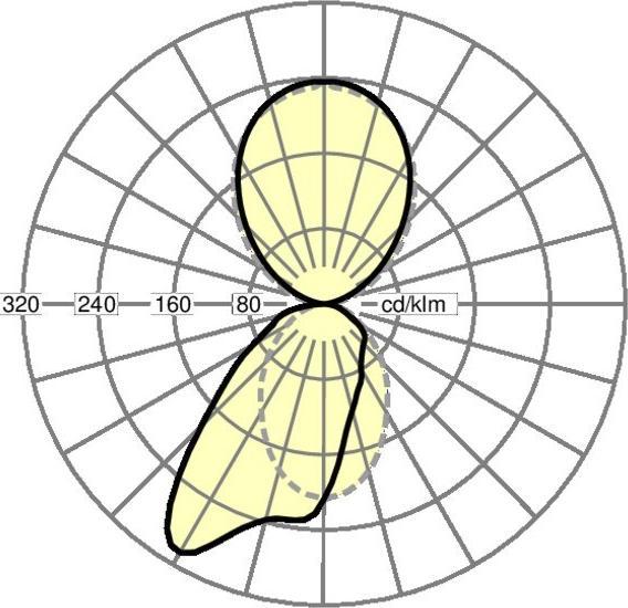 Produktbild Regiolux LED-Wohnraumleuchte alvia 18W 4000K 4222/0044135 (2000 lm)