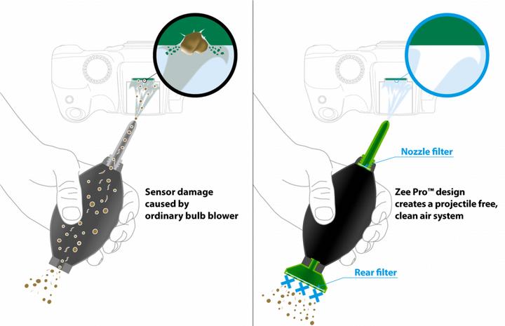 Actual product image Visible Dust Zee Pro Blower