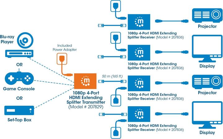 Produktbild Manhattan Extending Splitter Transmitter