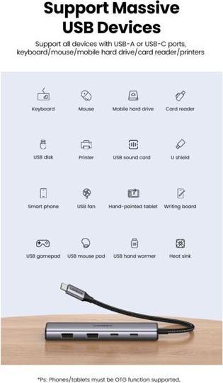Image du produit Ugreen CM473 (USB-C, 4 Ports)