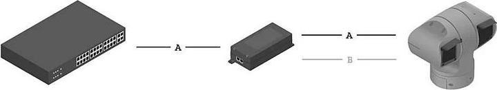 Immagine prodotto Axis TU8004 90 W Midspan (802.3bt (PoE+++), 90 W)