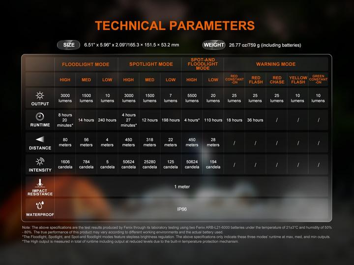 Image du produit Fenix CP50R