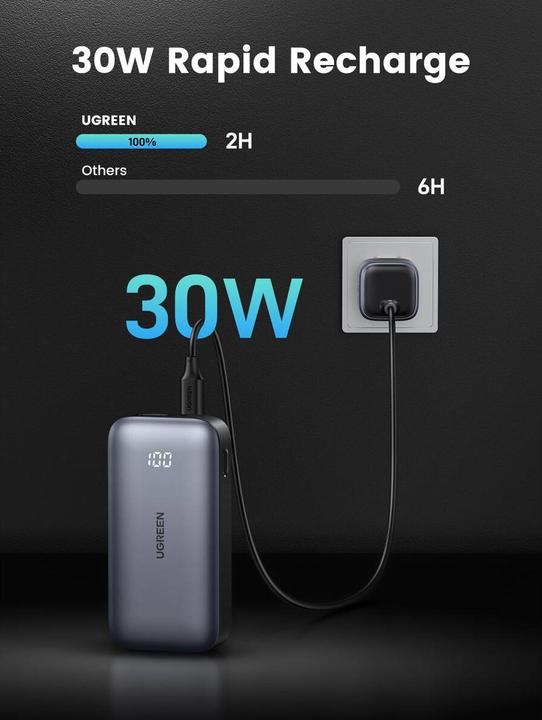 Actual product image Ugreen Nexode (10000 mAh, 30 W, 36 Wh)