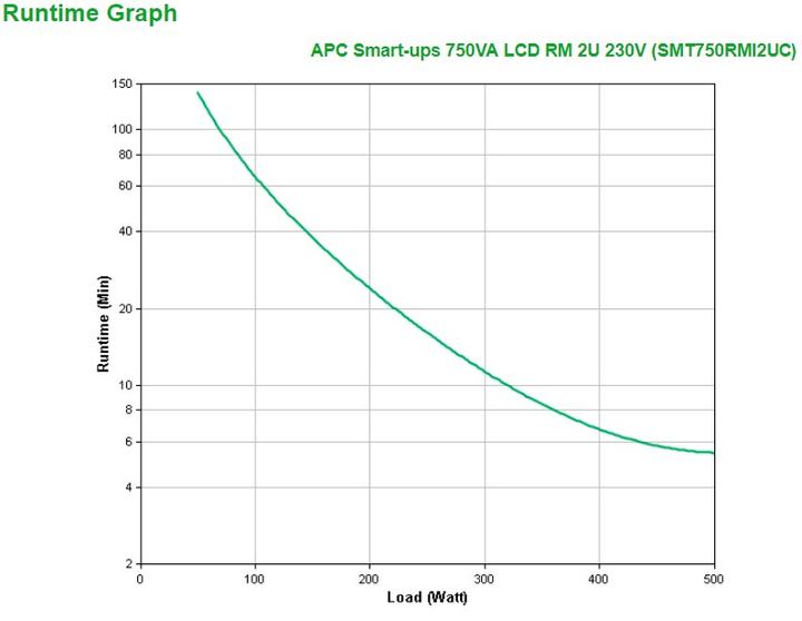 Productafbeelding APC SMT750RMI2UC Smart-UPS (750 VA, 500 W, Lijninteractief UPS)