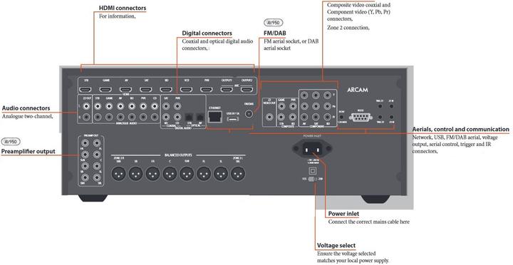 Produktbild Arcam Av950 (7.1 Kanal, DAB+, FM)