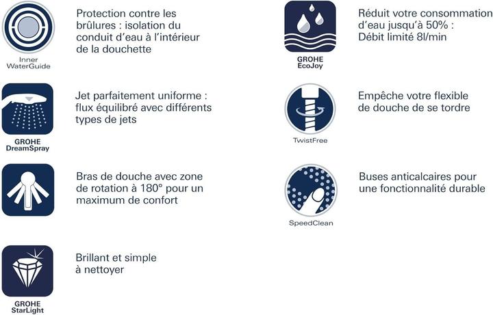 Image du produit Grohe Euphoria System 260