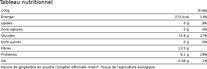 Nutritional values and ingredients Nature's Finest Ginger Root Powder (1 pcs., Powder, 100 g)