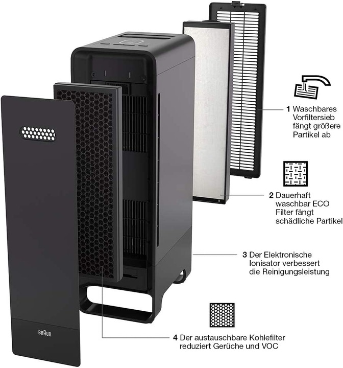Image du produit Braun BFD104BE2 (129 m²)
