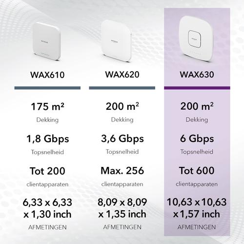 Produktbild Netgear WAX630 (2400 Mbit/s)