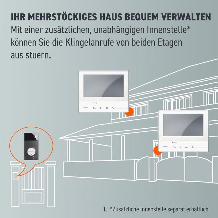 Image du produit Bticino Linea 3000 (Sans fil, WiFi)