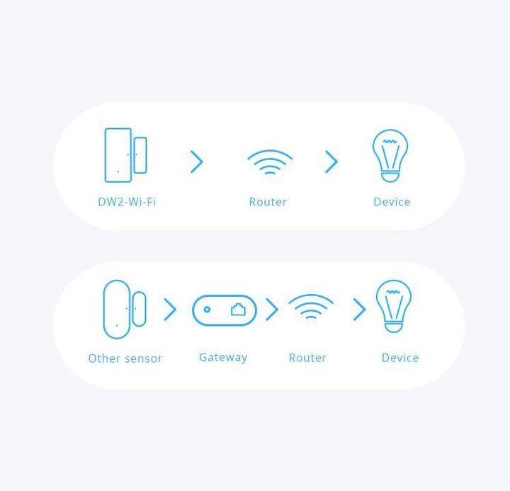 Produktbild Sonoff DW2-Wi-Fi