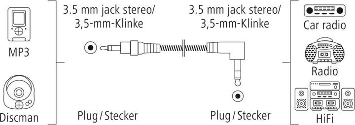 Produktbild Hama 3.5 mm Klinke — 3.5 mm Klinke (1.50 m, AUX Kabel)