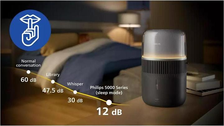 Actual product image Philips HU5710/03 (56 m²)